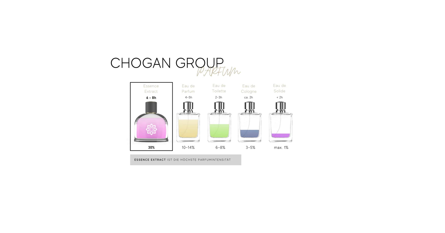 Chogan Parfüm Qualität